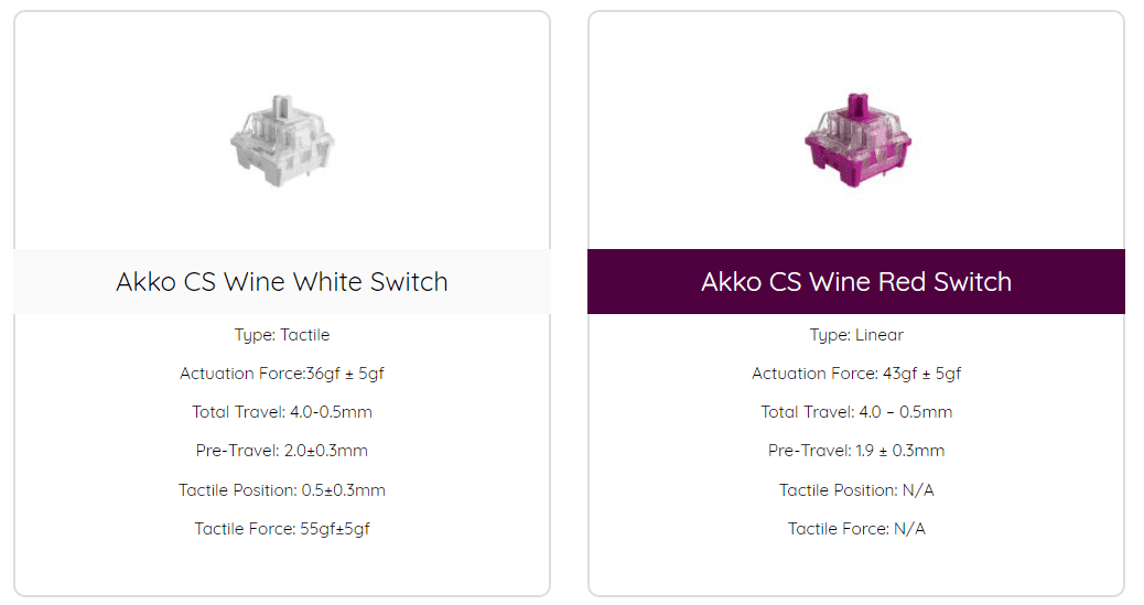 Akko 5075S Shine-through Black/White RGB Backlit LED Mechanical Gaming Keyboard 82-Key Knob Hot-swap USB Wired ASA Double-shot
