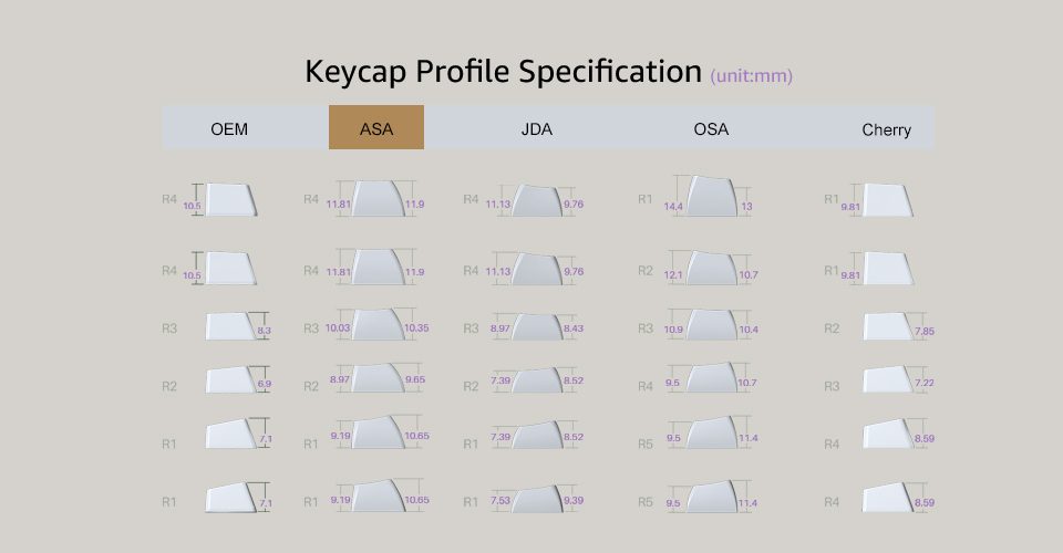 Akko Black & Cyan 197-Key ASA Profile Keycaps Set PBT Double-shot Full Keycaps Set with Custom Box