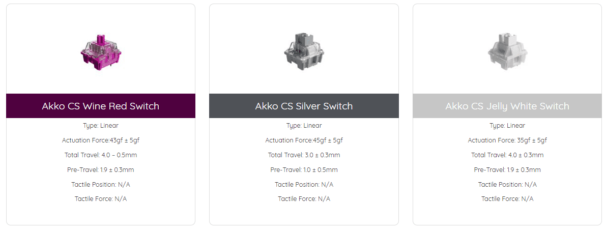 Akko PC75B Plus Year of Tiger limited Wireless Mechanical Gaming Keyboard Multi-Modes BT 5.0/2.4GHz/Type-C JDA Dye-Sub Keycaps