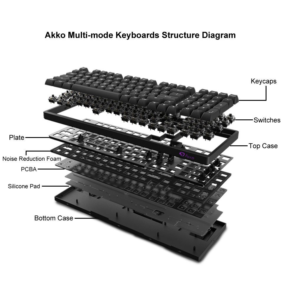 Akko 3098N Blue on White RGB Backlit Hot-Swap Wireless Mechanical Gaming Keyboard Multi-Modes BT5.0/2.4GHz/USB-C for Mac/Wins