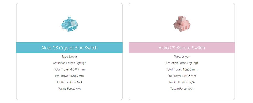Akko 5087S Cinnamorol RGB Backlit Hot-Swap Mechanical Gaming Keyboard Wired 87-key TKL OEM Profile PBT Dye-Sub Keycaps