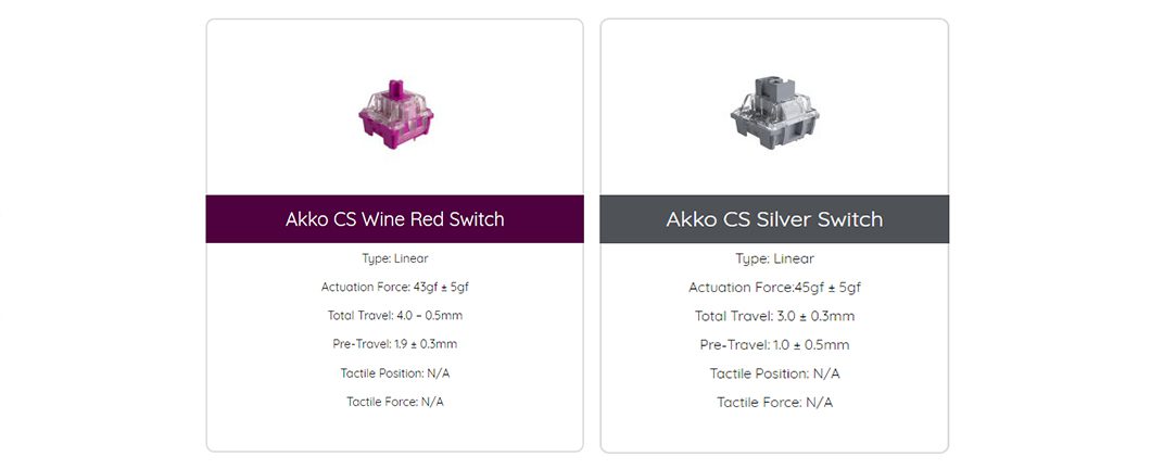 Akko 5075B Plus Black&Cyan 75% Hot Swappable Multi-Modes RGB Mechanical Gaming Keyboard 2.4GHz Wireless/USB Type-C/Bluetooth 5.0