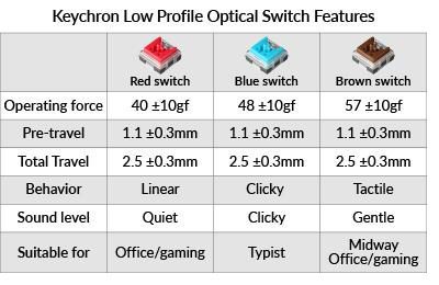 Keychron K3 D PT-PT Layout Ultra-slim Wireless Mechanical Low Profile Keyboard Optical Hot-Swap Switch White Backlit for Mac