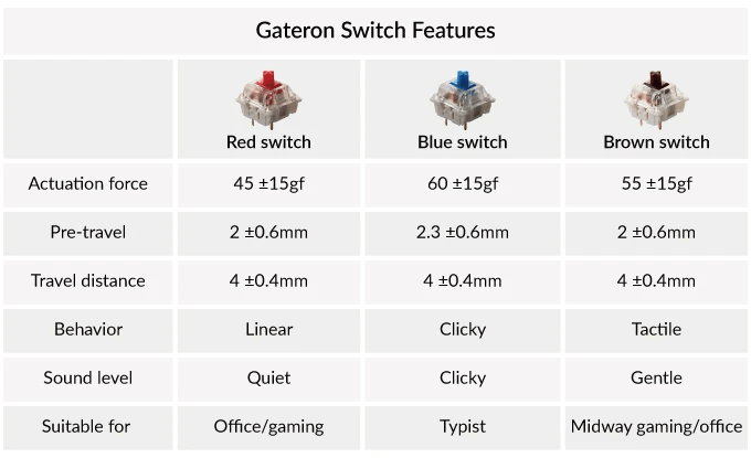Keychron K8 J Wireless Bluetooth Mechanical Keyboard Gateron Hot-Swappable Switch RGB Backlight Aluminum Frame for Mac