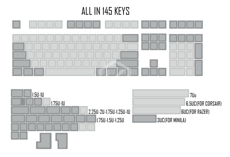 All in One 145 keys