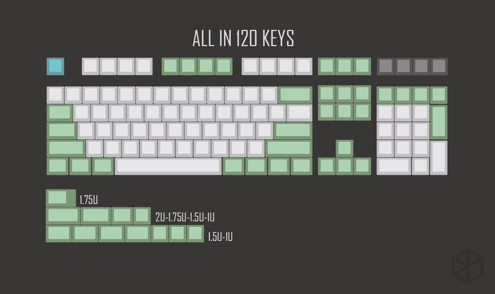 All 120 keys