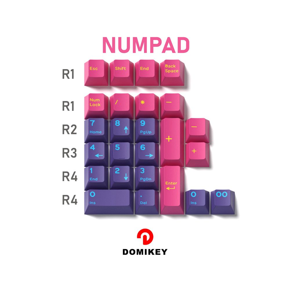 Domikey Pumper Cyber Punk All in One Cherry Profile abs doubleshot keycap for mx keyboard poker 87 104 xd64 xd68 BM60 BM65 BM68