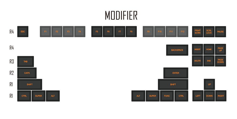 SA Geeks Modifier x1