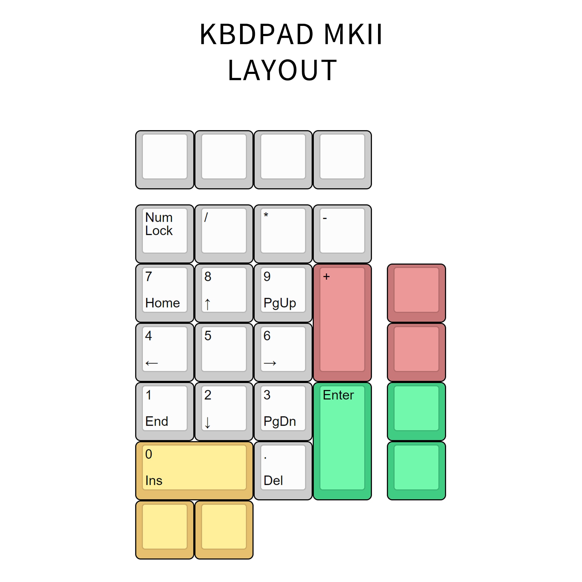 KBDPad Mark II Soldered Mechancial Keyboard DIY KIT