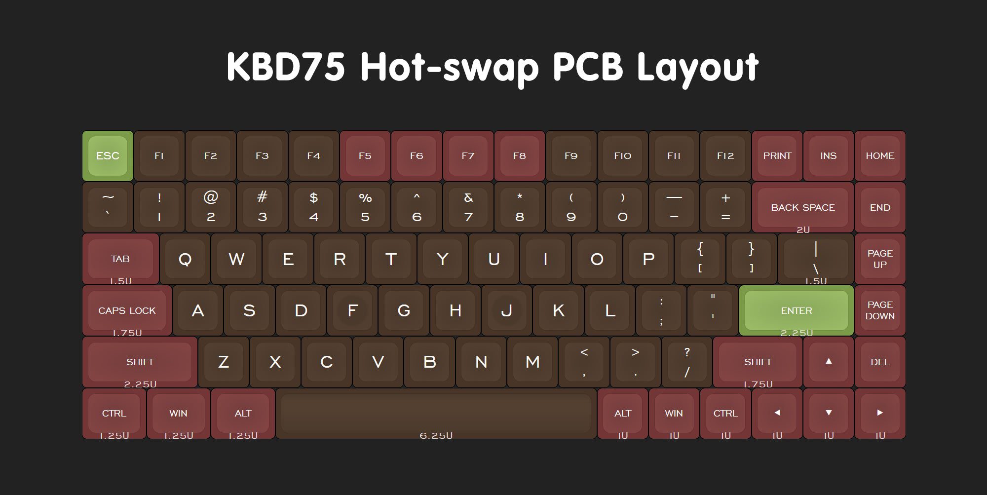 KBD75RGB HOT-SWAP PCB (Per-Key RGB) Fit KBD75 v1/v2/v3/v3.1, Tofu84, D84 Case/1.75U Right Shift